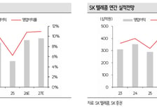 SK텔레콤, 실적 안정적…매수 투자의견·목표가 유지-SK