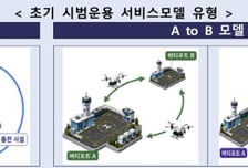 UAM 상용화 속도…2028년 첫 운항모델·1호 조종사 나온다