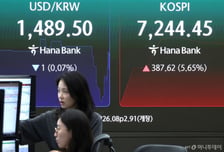 장 시작 6분 만에 '매수 사이드카'...외국인 폭풍매수, 7200선 회복
