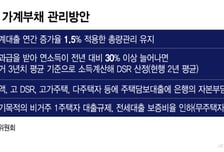 '연간 1.5%' 가계대출 총량규제 유지...대출 '셧다운' 현실화 하나