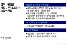 100만원을 연 4.5%로 10년간…한 달 1만원 갚는 저신용자 대출 나온다