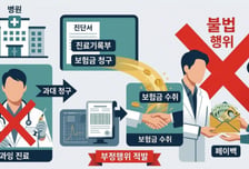 "병원서 현금 준다" "입원환자 외박 가능" 쇄도한 제보...결국