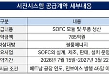 [더벨]블룸에너지 뚫은 서진시스템, 장기 계약 기대감