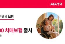 AIA생명, 치매환자 생활·간병비 보장 '(무)파워100치매보험' 출시