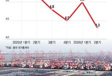 '수출 주도' 심화된 中…2분기 성장률 3년6개월 만에 최저