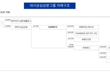[더벨][다시 뛰는 썸에이지]유상증자에 담긴 네시삼십삼분의 승부수