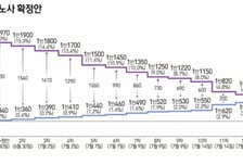 [사설]획일적 최저임금의 그늘 직시하자