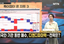 [급등수사본부] 반도체 자회사 가치 상승 모멘텀 'SK스퀘어' vs 현대차 등 5대 제조 대기업을 고객사로 확보 '마키나락스'