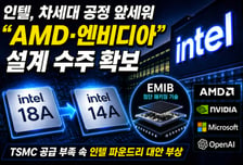 인텔, 삼성 수율 앞서나…"AMD·엔비디아 설계 수주" [IT썰]