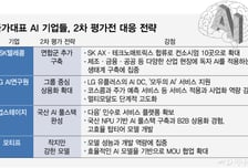 이번엔 상용화다… '독파모 2R' 물밑경쟁