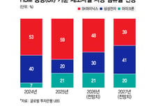 "D램·낸드 이어 HBM까지… 삼성, 메모리 전분야 석권"