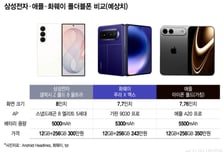 애플도 '접는다'…삼성이 펼친 폴더블 시장, 판 커진다