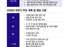 "해외 인재 600명 유치하고 비수도권 연구자 억대 지원"
