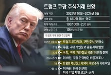 쿠팡 '트럼프 측근'에 25만달러…백악관·의회 전방위 로비
