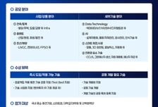 "건설 혁신기술 발굴"…삼성 EPC 3사 '2026 콘테크 공모전'