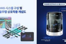 현대로템, 미래 철도차량 자율주행 핵심 기술 개발