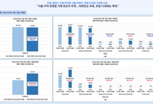 "아파트는 꿈도 못 꿔" 거래 뚝뚝뚝...이삿짐 싸서 '빌라' 간다