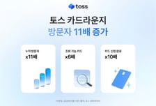 신용카드 발급? 이젠 '토스'에서 해요… 이용자 수 11배 증가