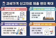 관세청, '과세자료 제출 불성실 업체' 관세조사 착수