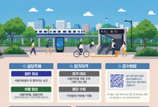 서울지하철 이야기 쇼츠로 담는다…서울교통공사, 영상공모전 개최