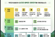 산림청, '산림조합 중앙회장 직선·단임제 도입' 추진…하반기 핵심과제 발표