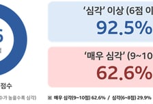 핵심기술 빼돌리다 걸려도 '남는 장사'…국민 10명 중 9명 "처벌 강화"