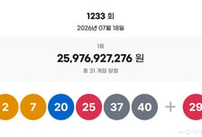 로또 1233회 1등 무려 31명, 8.4억씩 받는다…당첨번호는?