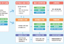 위기임신보호출산제 시행 2년...유기아동 78% 줄었다