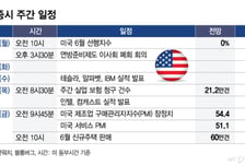 알파벳 실적 시험대... 美·이란 갈등도 변수[이번주 美 증시는]