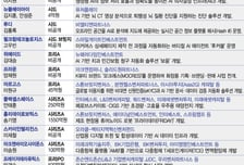 "1550억 터졌다"…피지컬 AI·우주 스타트업에 '뭉칫돈'