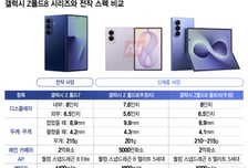 '칩플레이션'에 우는 삼성전자, '더블 스토리지' 혜택 올해가 막차?