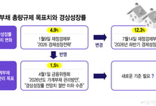 "대출도 고소득·고신용자만"...'대출절벽' 내몰리는 흙수저