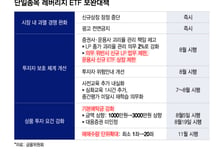 삼전닉스 반등할까… 알파벳 실적 주목