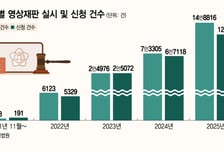 '영상재판 25만건' 시대…법정을 나온 재판, 사법 접근성 높였다