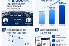 25년만에…현대글로비스, 중고차 경매 출품 '200만대' 돌파