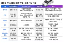 차 팔면 끝? 넷플릭스·출력까지 판다…현대차그룹의 새 수익공식