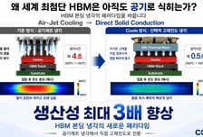 반도체 열제어 스타트업 '쿨스', IBK창공 혁신창업기업 선발