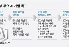 정부, 보안 특화 AI 연내 공개…프론티어 모델 GPU에만 3.5조