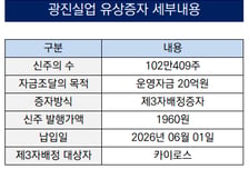 [더벨]광진실업, 주가 상승 직전 나타난 투자자 '눈길'
