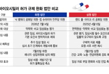 美서 세 불리는 K-바이오시밀러, 규제 완화 속도까지 겹호재