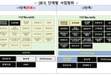 해외투자 연중무휴 시대 열린다…예탁원, 차세대시스템 1단계 가동