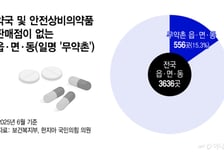 14년간 이익단체에 막힌 국민 의료 접근성…"특혜 없애야"