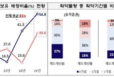 국내 자금이 외국인 행세…IPO 청약서 '검은머리' 논란