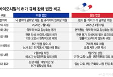 美 처방 늘고 규제 완화까지… K바이오시밀러 '날개'