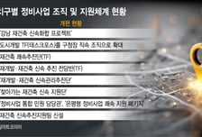 한 달 당긴 '은마'에 자극… 서울 자치구, 인허가 속도 경쟁