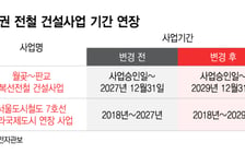 현실성 떨어지는 공기산정… 수도권 전철사업 '연장이 일상'
