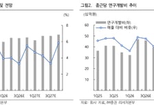 종근당, 영업이익 불안정해…목표가↓-iM증권