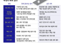 '14세 SNS 규제' 나이 확인은 하라는데 기준은 '빈칸'