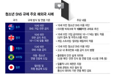 "금지? 우회하면 되는데요" 호주 SNS 규제의 경고