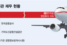 공항 통합 멈추며 '187억 적자'도 그대로… 14개 지방공항 과제 남았다